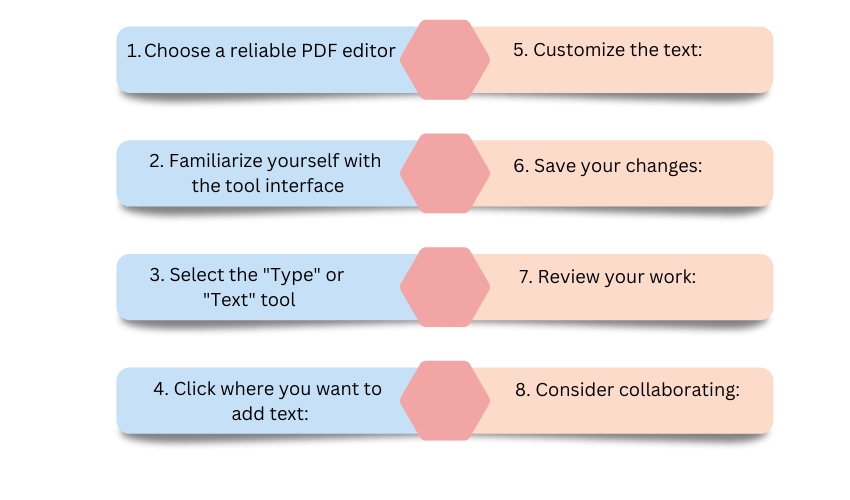 Tips for Typing on a PDF