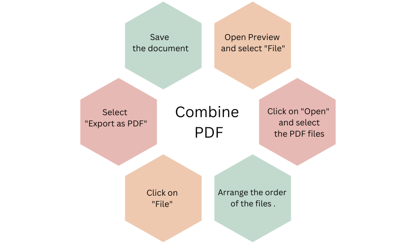 Combine PDF